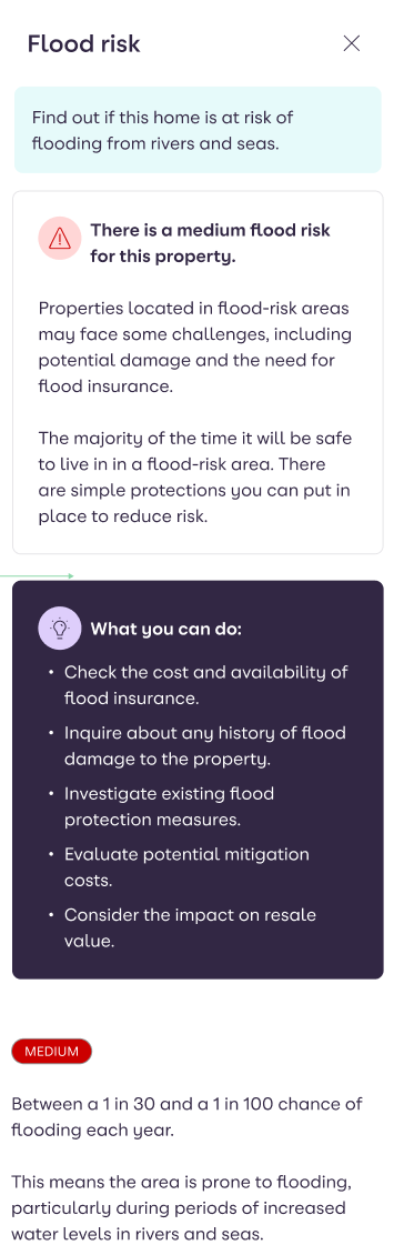 Zoopla Plus Flood Risk.png